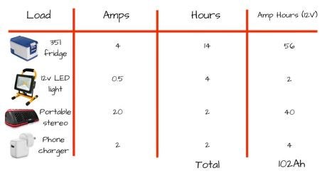 12v power requirements