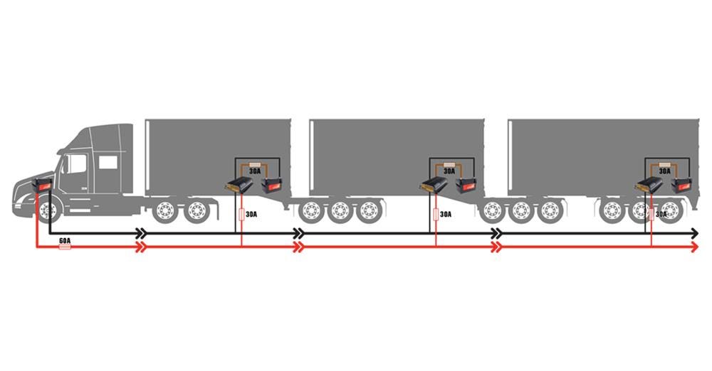 Power Tarp Systems