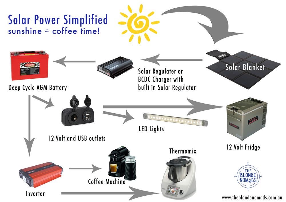 solar power diagram