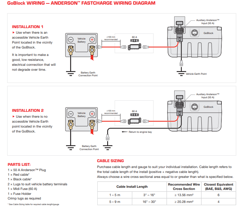 GoBlock Diagram