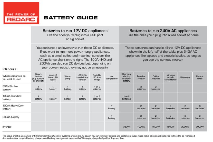 Battery Guide