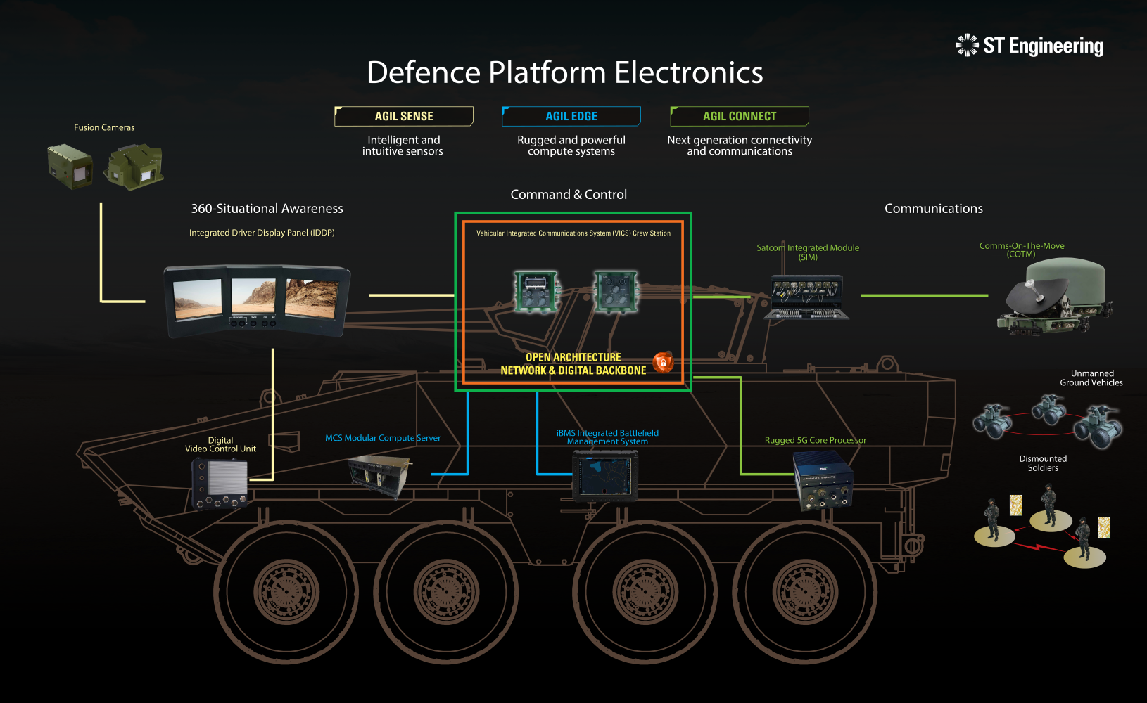 Defence & Space