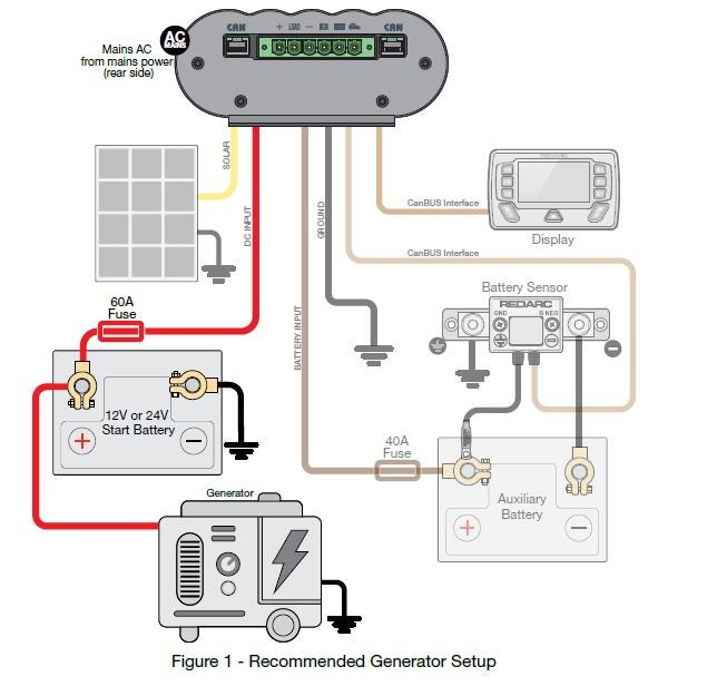 How to power your Manager30 from a DC output generator