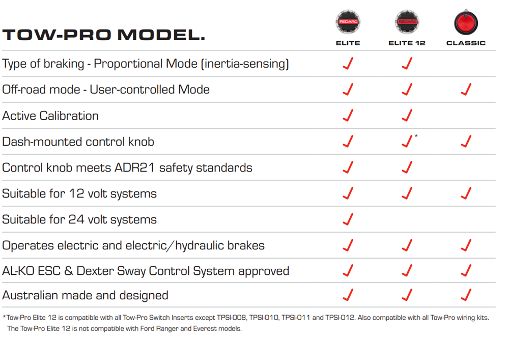 Tow-pro comparison table