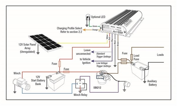 product diagram