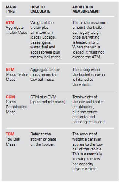 Towing measuring