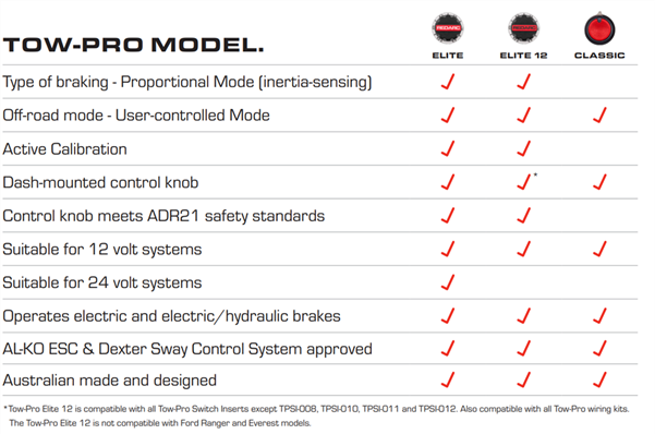 Tow-Pro Model Table