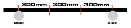 measure your TBM