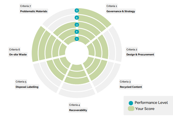  Packaging Sustainability Diagram