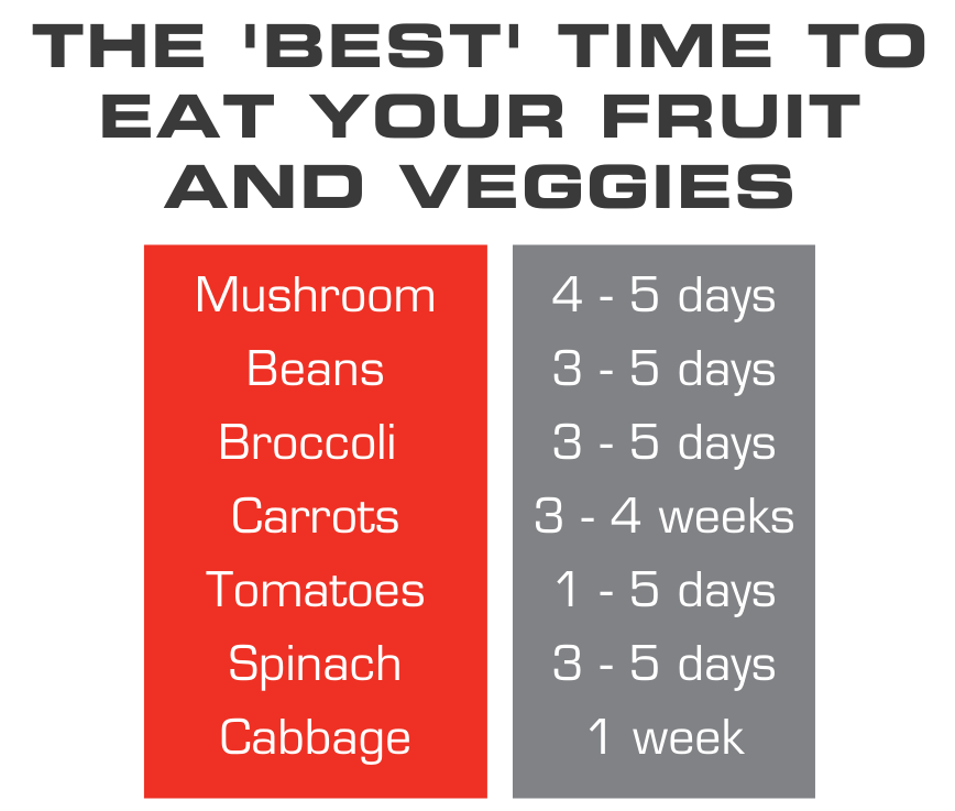 veggies table